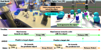 Real-world workspace and VR digital twin used in AHEAD
