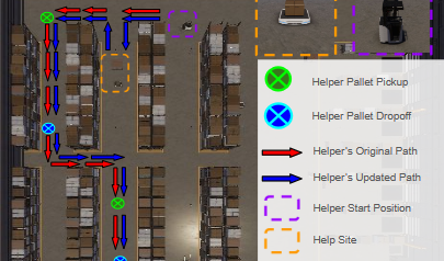 An example of a reconfigured path for warehouse robots