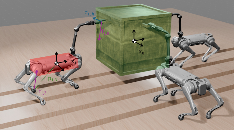 ADMM-based distributed MPC framework exploiting the star-shaped coupling induced by the shared payload. The robot subproblems are solved in parallel with consensus on interaction wrenches, and the resulting trajectories are executed by local WBC.