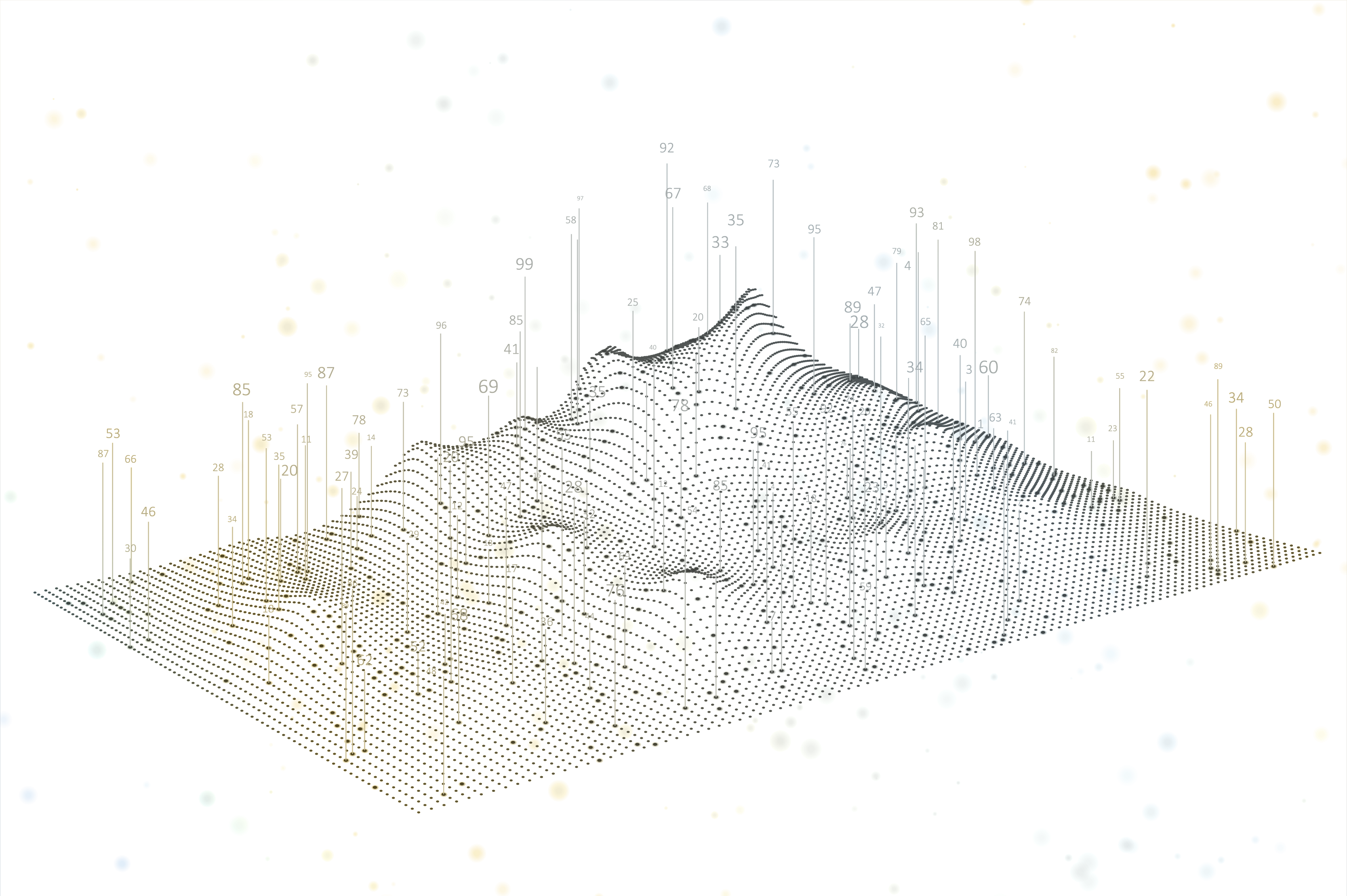 Data Plot in waveform with numerical plot points