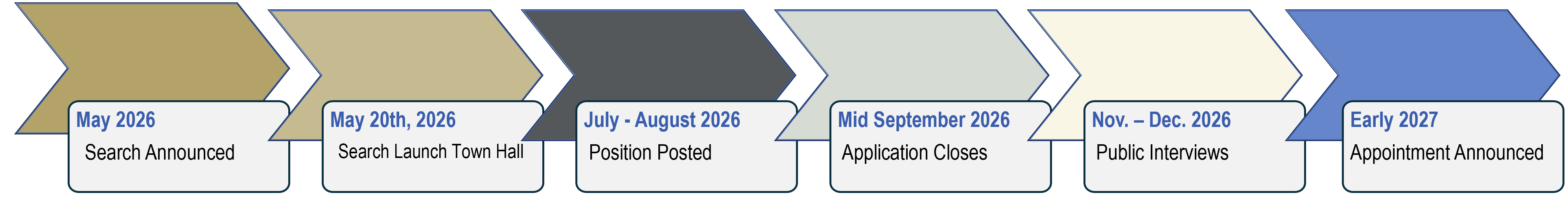 Timeline Graphic